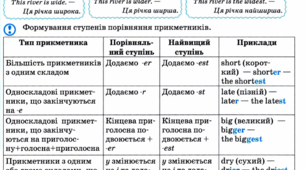 SB, p. 105 Comparative Forms 5-A 29 квітня