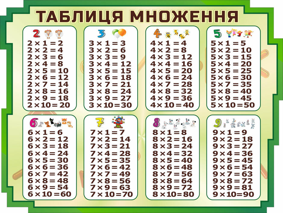 Таблиця множення в кабінет по математиці (псевдооб'роз'ємні) 85х64х25см: продаж, ціна у Рівненській області. Інформаційні стенди від "Стенди для шкіл та садочків від Майстерні зовнішньої реклами "R_W"" - 1294668854