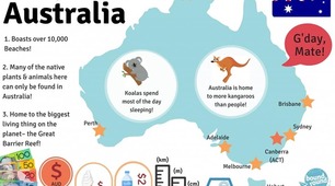  Australia 7-Б 29 квітня