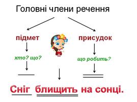 Головні члени речення. | Тест з української мови – «На Урок»