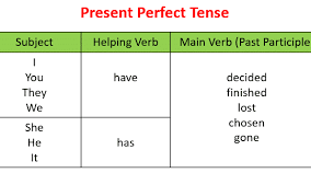 Present Perfect Tense - Теперішній доконаний час.