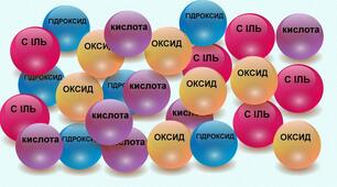 «Основні класи неорганічних сполук»