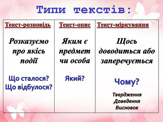 Презентація "Текст. Види текстів"
