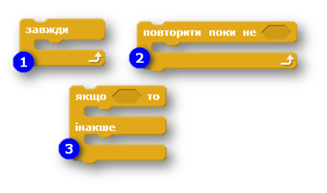 Алгоритми з розгалуженням | Тест з інформатики – «На Урок»