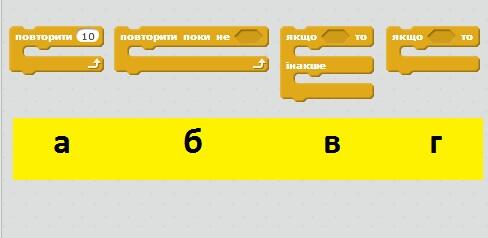 Алгоритми та програми | Тест з інформатики – «На Урок»