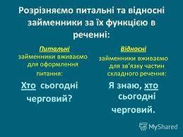 Презентация на тему: "Питальні та відносні займенники Українська мова 6  клас (для класів з російською мовою навчання)". Скачать бесплатно и без  регистрации.
