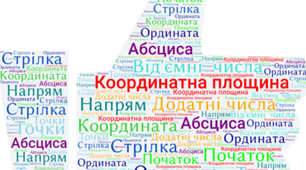 координатна площина