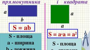 Знаходження площі