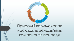Природні комплекси 6-А клас