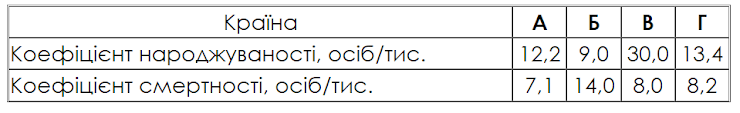 Подпись отсутствует