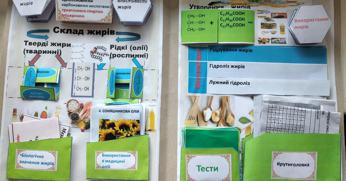 тематична папка "Лепбук Жири" | Інтерактивні матеріали. Хімія