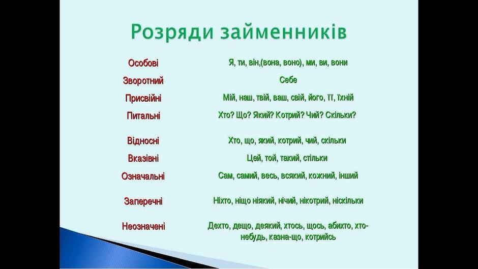 Розряди займенників 6 клас Українська мова онлайн - YouTube