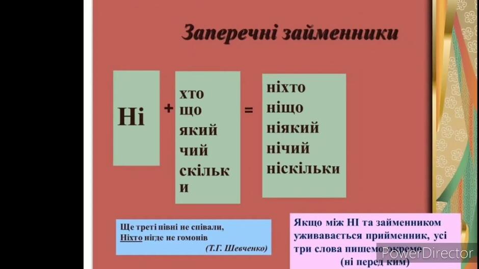 Українська мова 6 клас Неозначені та заперечні займенники Єрьоменко Н М - YouTube