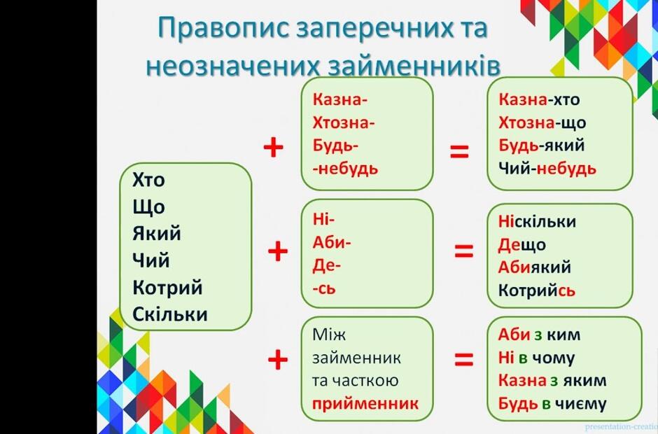 Блог вчителя української мови та літератури, заступника директора з НВР  Кравченко Олени Григорівни: Дистанційне навчання - українська мова 6 клас