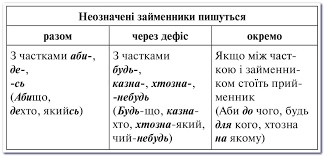 Уроки на хмаринці: Українська мова . 6 клас. Правопис заперечних займенників