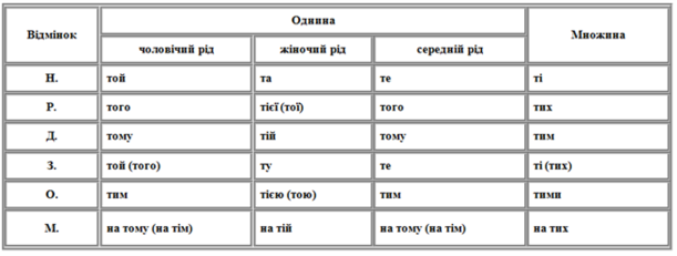 Описание: той.png