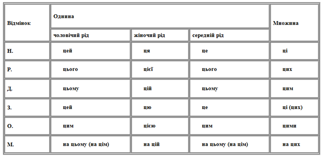 Описание: цей.png