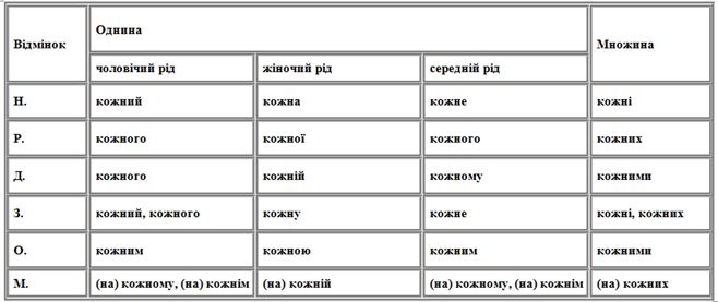 Описание: кожен.png