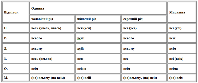 Описание: увесь.png