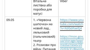 (ЗРАЗОК )ІНДИВІДУАЛЬНИЙ ПЛАН РОБОТИ НА ЧАС ВОЄННОГО СТАНУ ТРАВЕНЬ 2022