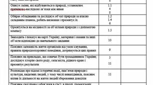Підсумкова діагностувальна робота за рік З ЯДС 3 клас