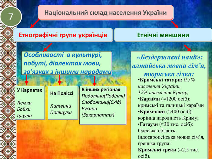 Презентація "Національний склад населення України"