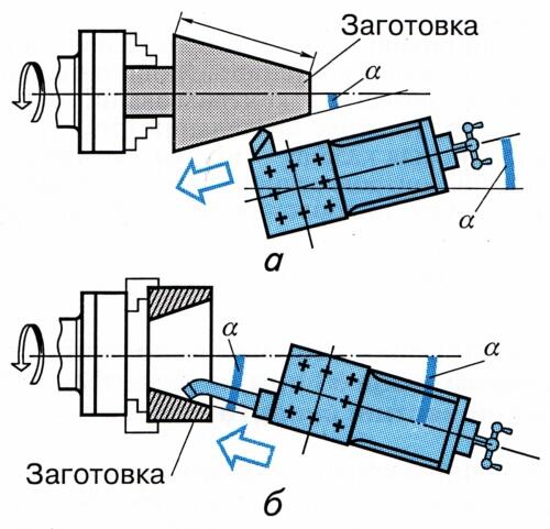 Ris 7.7