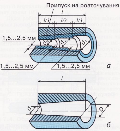 Ris 7.17