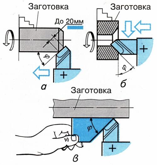 Ris 7.6