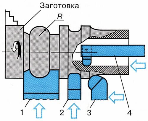 Ris 8.2