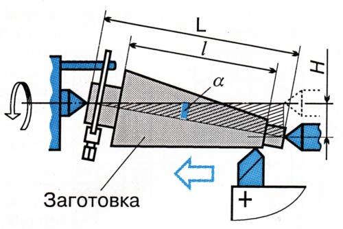 http://turner2.pto.org.ua/images/Ris_7.9.jpg