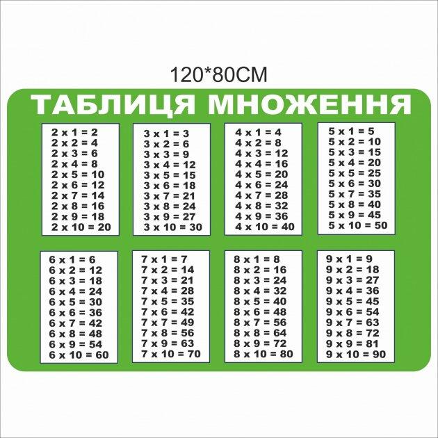 ROZETKA | Стенд Vivay Таблиця множення 120x80 см (7406). Цена, купить Стенд Vivay Таблиця множення 120x80 см (7406) в Киеве, Харькове, Днепре, Одессе, Запорожье, Львове. Стенд Vivay Таблиця множення 120x80 см (7406): обзор, описание, продажа