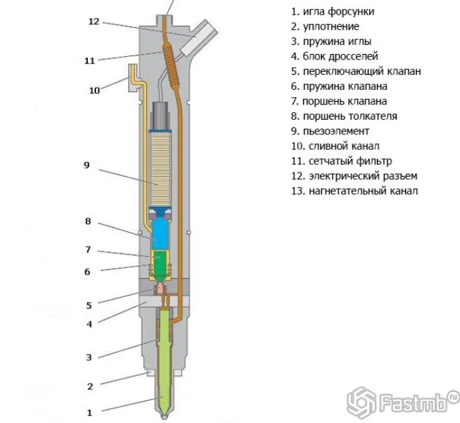Конструкция электрогидравлическая форсунка. Схема пьезоэлемента зажигалки. Устройство пьезоэлемента зажигалки схема. Схема форсунки Piezo Bosch дизель.