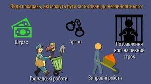 Кримінальна відповідальність і покарання.