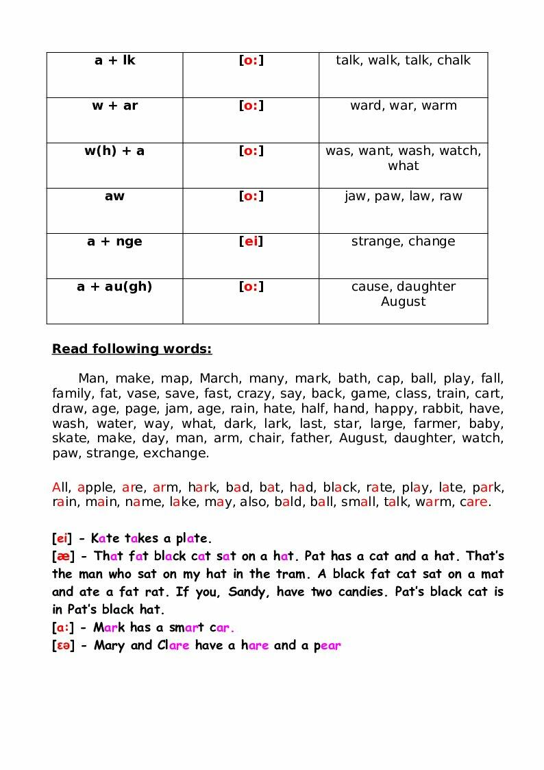 Правила читання літери Aa. Rules of reading. Letter Aa | . Англійська мова