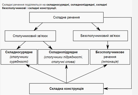 Блог викладача української мови та літератури(викладачу, студентові):  жовтня 2019