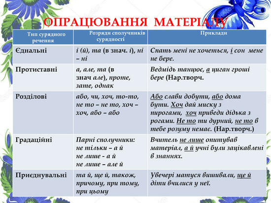 Презентація "Складносурядне речення. Ознаки. Будова"