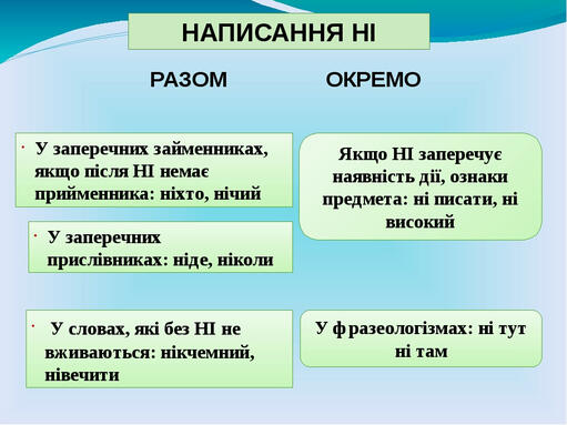 ПРАВОПИС ЧАСТОК НЕ, НІ З РІЗНИМИ ЧАСТИНАМИ МОВИ / Харківська  загальноосвітня школа І-ІІІ ступенів № 58 Харківської міської ради  Харківської області