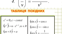 Похідна.