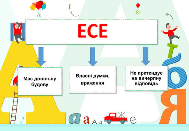 Презентація . Складаю ЕСЕ.
