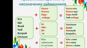 Заперечні  й  неозначені займенники,їх  правопис і  відмінювання.