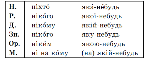 Описание: заперечний.png