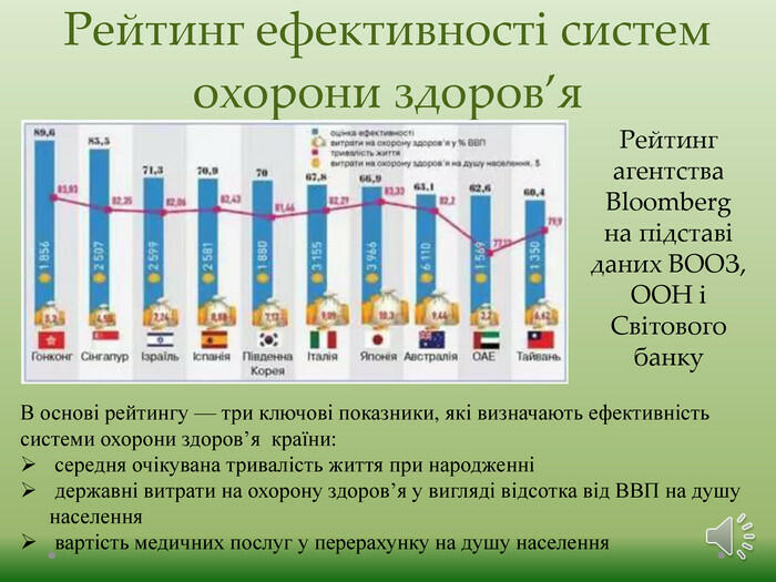 Презентація "Наукова і освітня діяльність. Охорона здоров'я"