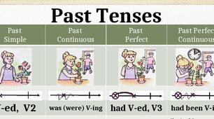 10-Form Past Tenses