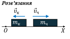 (Копія)Контрольна робота № 6 з теми «Рух і взаємодія. Закони збереження» (частина ІІ) 1 варіант