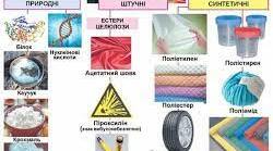 Контрольна робота 2 "Синтетичні високомолекулярні речовини і полімерні матеріали на їх основі "
