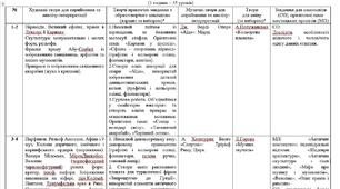 Календарно-тематичне планування з мистецтва (додатковий матеріал)
