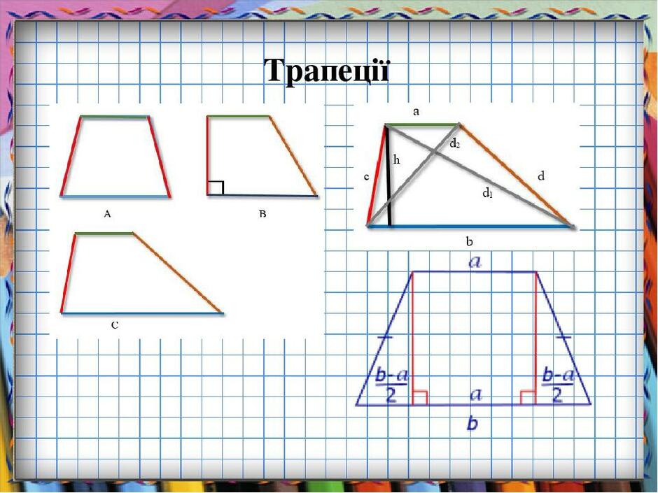 Повторення. Площі чотирикутників