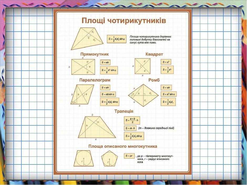 Повторення. Площі чотирикутників