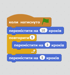Алгоритми повторення в Scratch | Тест з інформатики – «На Урок»